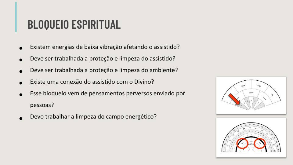 Ebook de Chakras