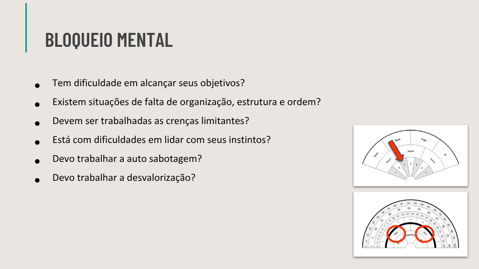 Ebook de Chakras