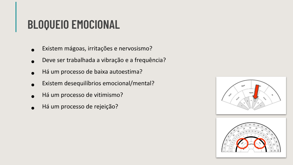 Ebook de Chakras