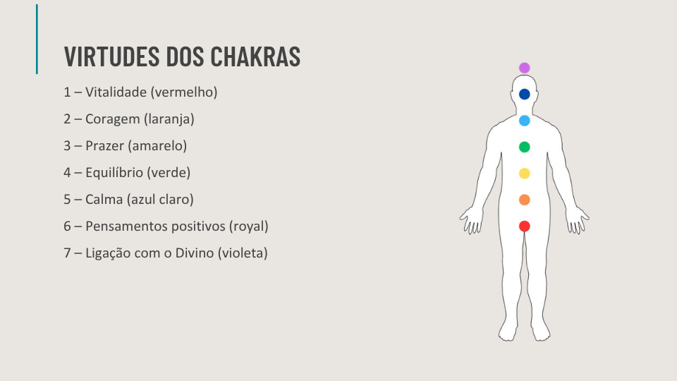 Ebook de Chakras