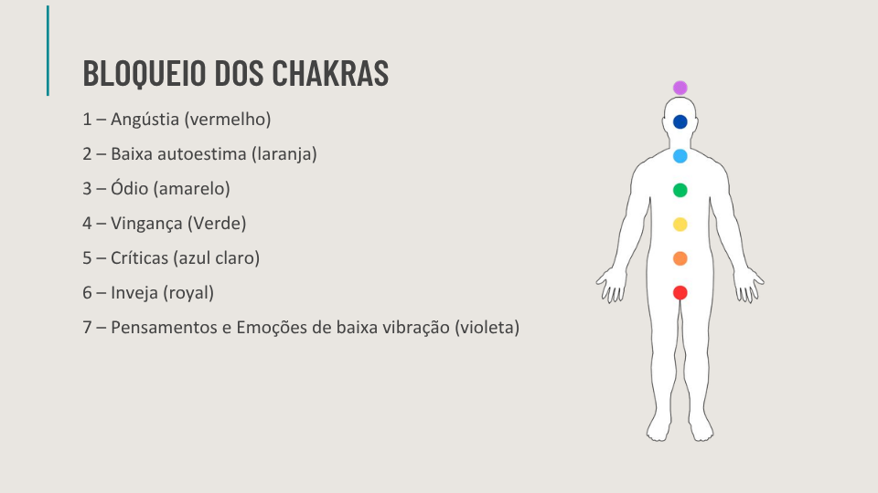 Ebook de Chakras