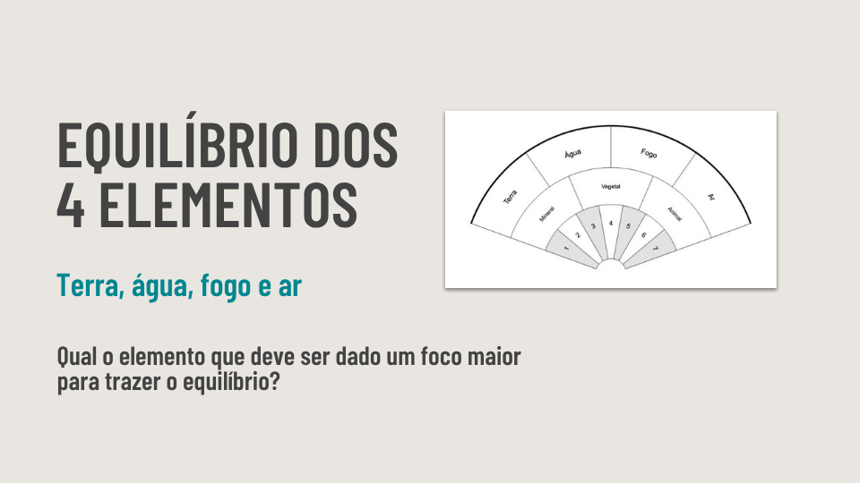Ebook de Chakras