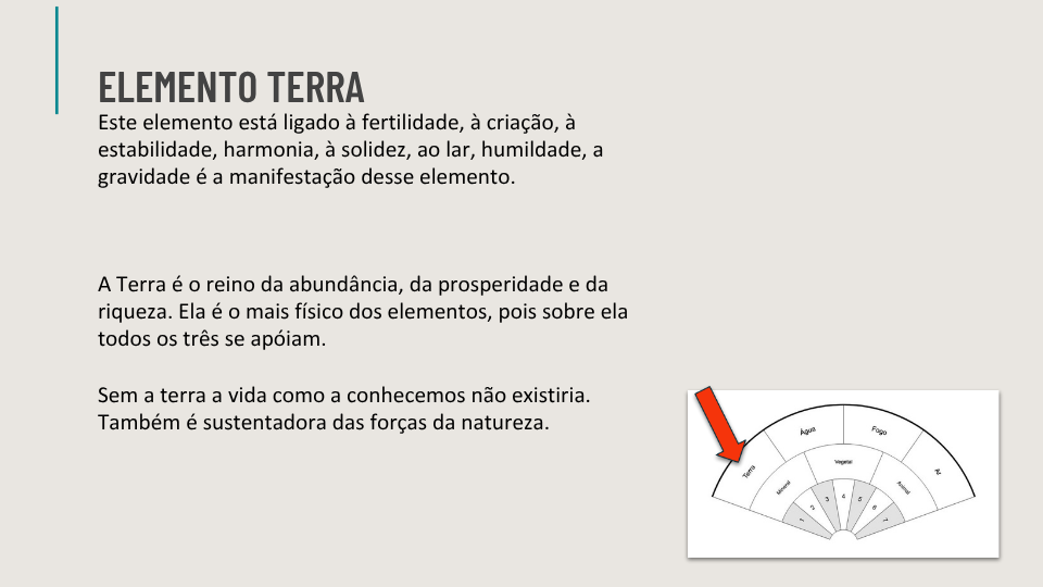 Ebook de Chakras