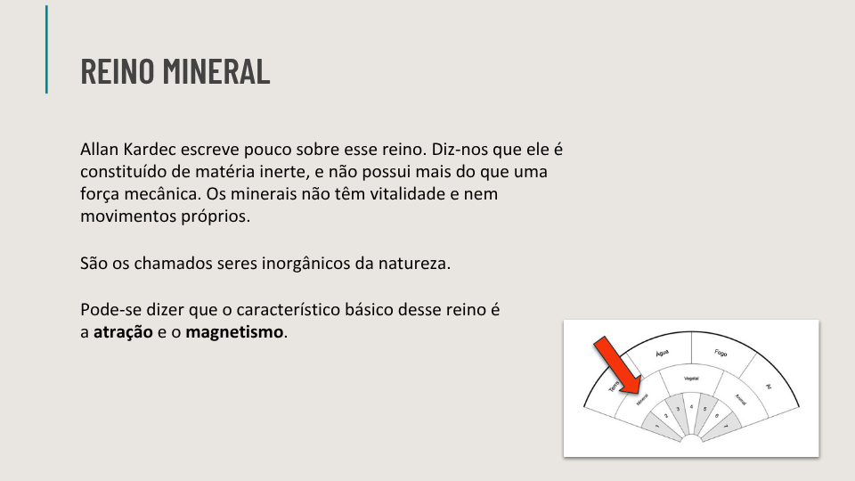 Ebook de Chakras