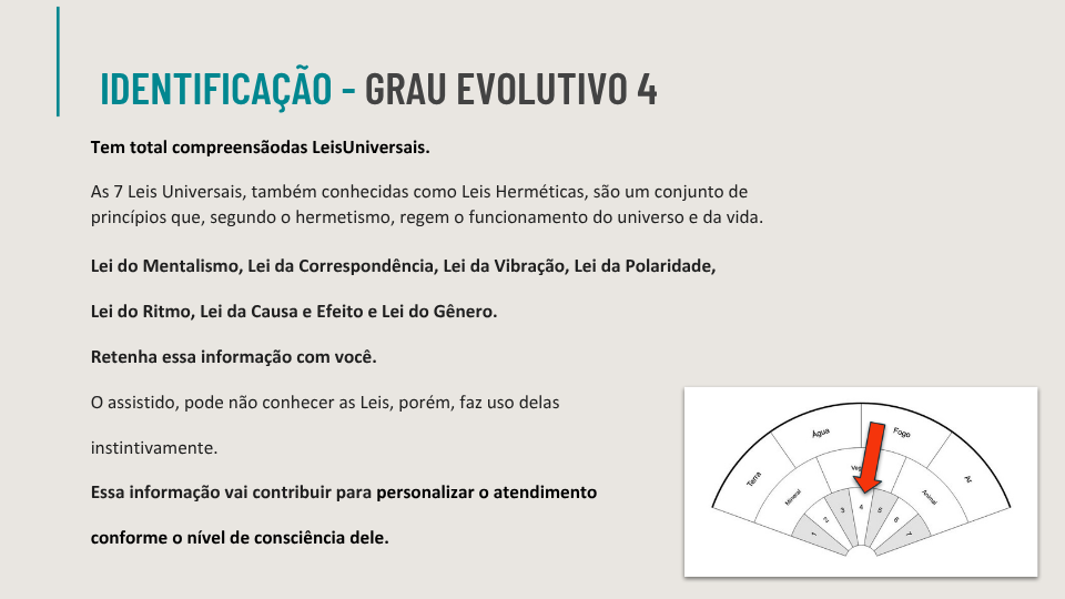 Ebook de Chakras