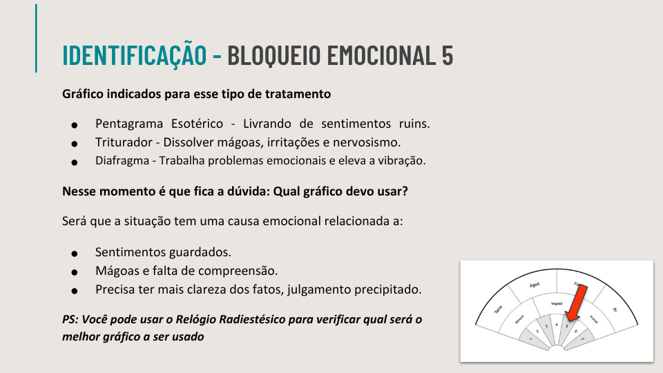 Ebook de Chakras