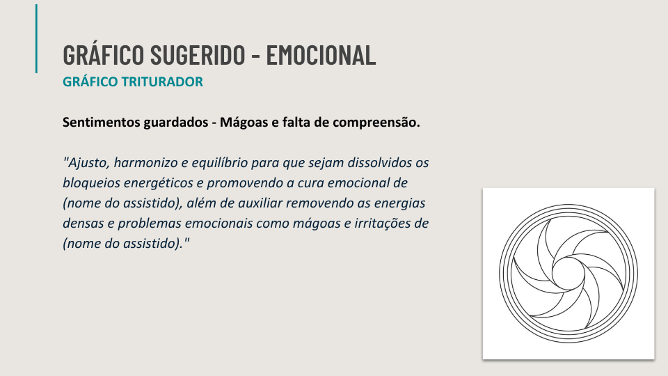 Ebook de Chakras