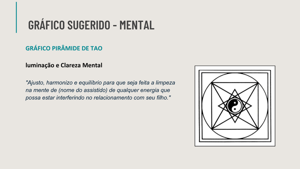 Ebook de Chakras
