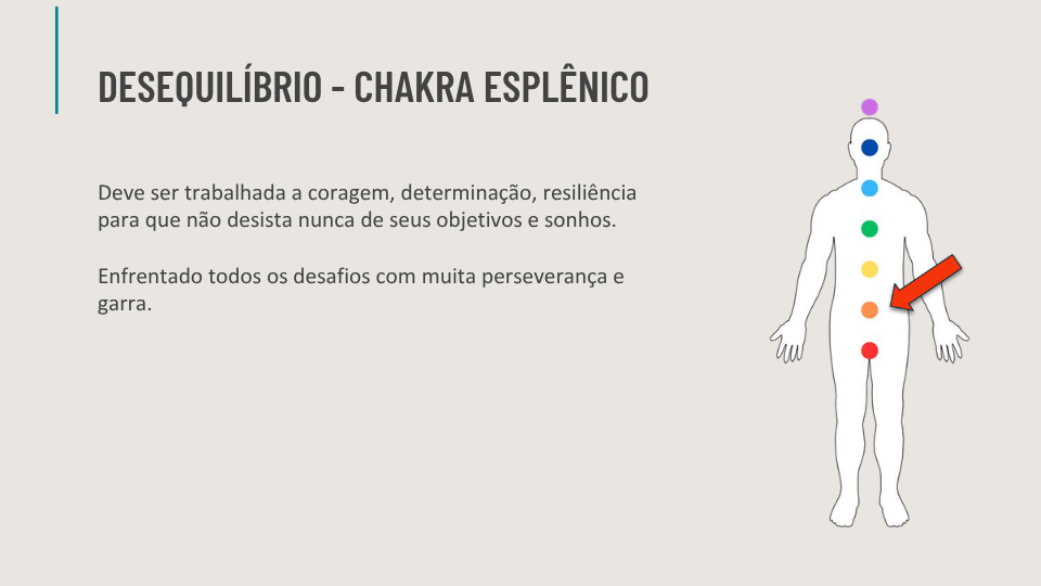Ebook de Chakras
