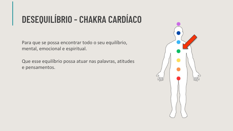 Ebook de Chakras