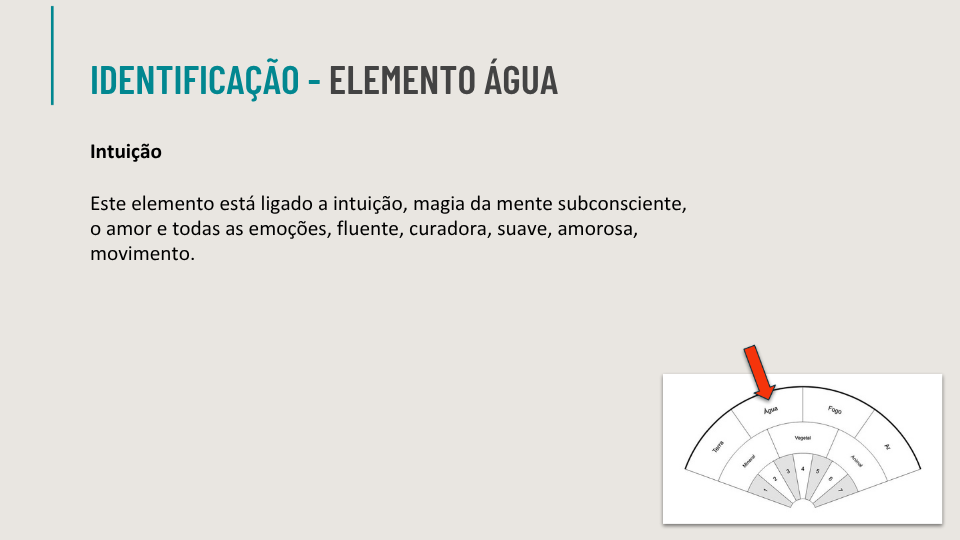 Ebook de Chakras